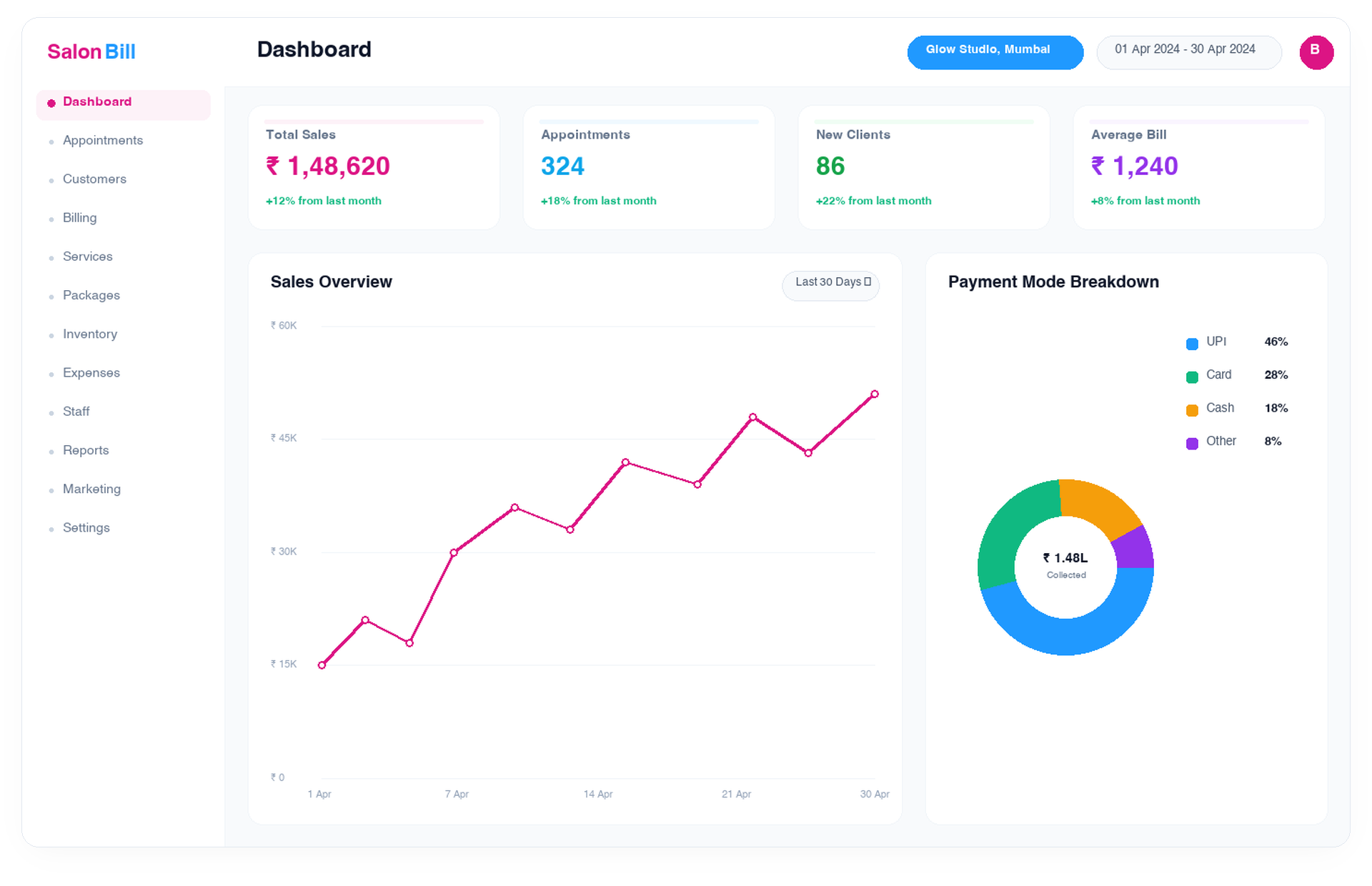 Dashboard Image