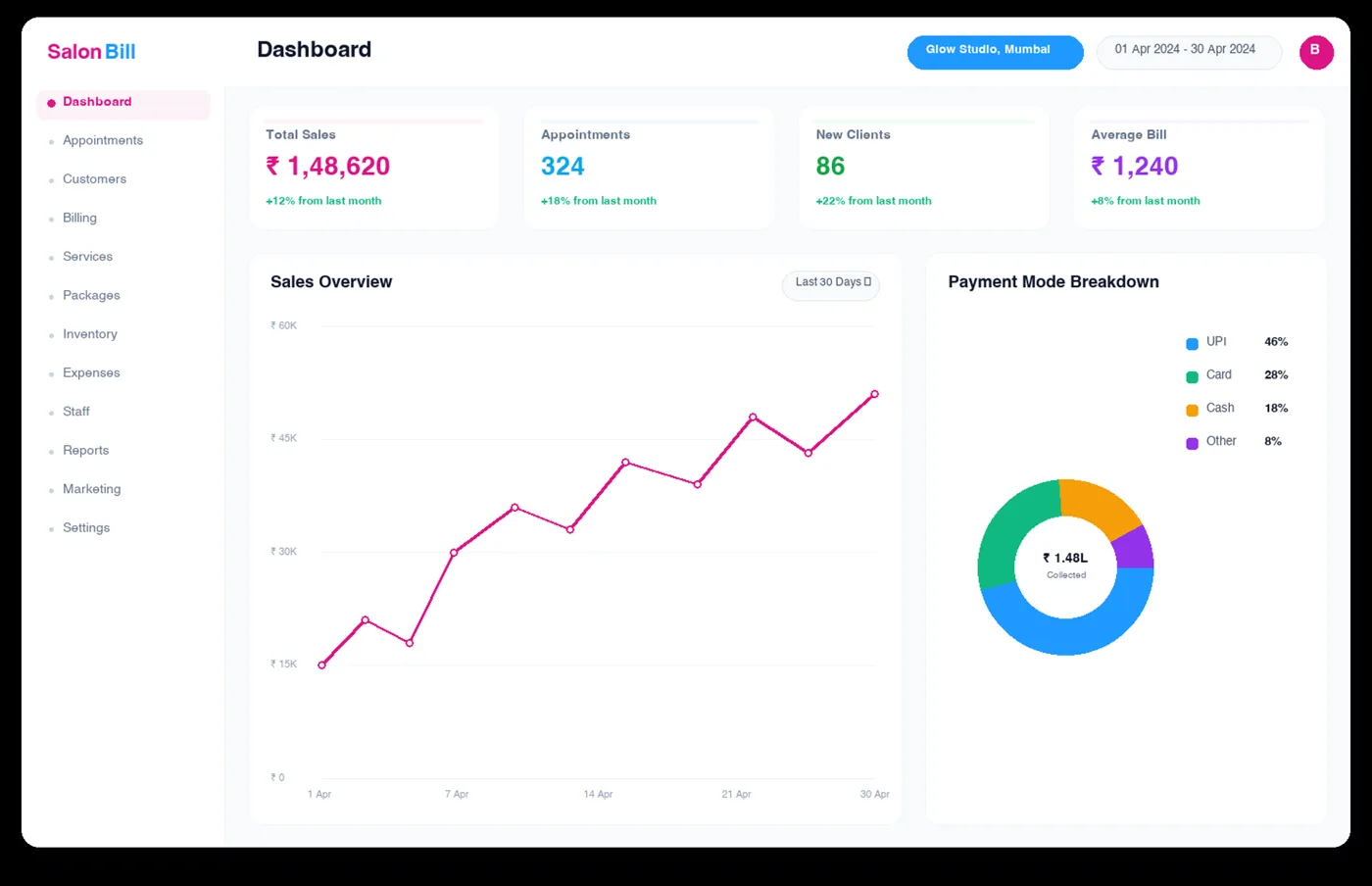 7 actionable strategies to grow salon revenue and average client ticket size