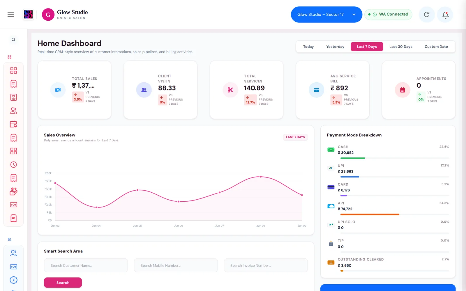Home Dashboard with KPI cards and the payment mode breakdown