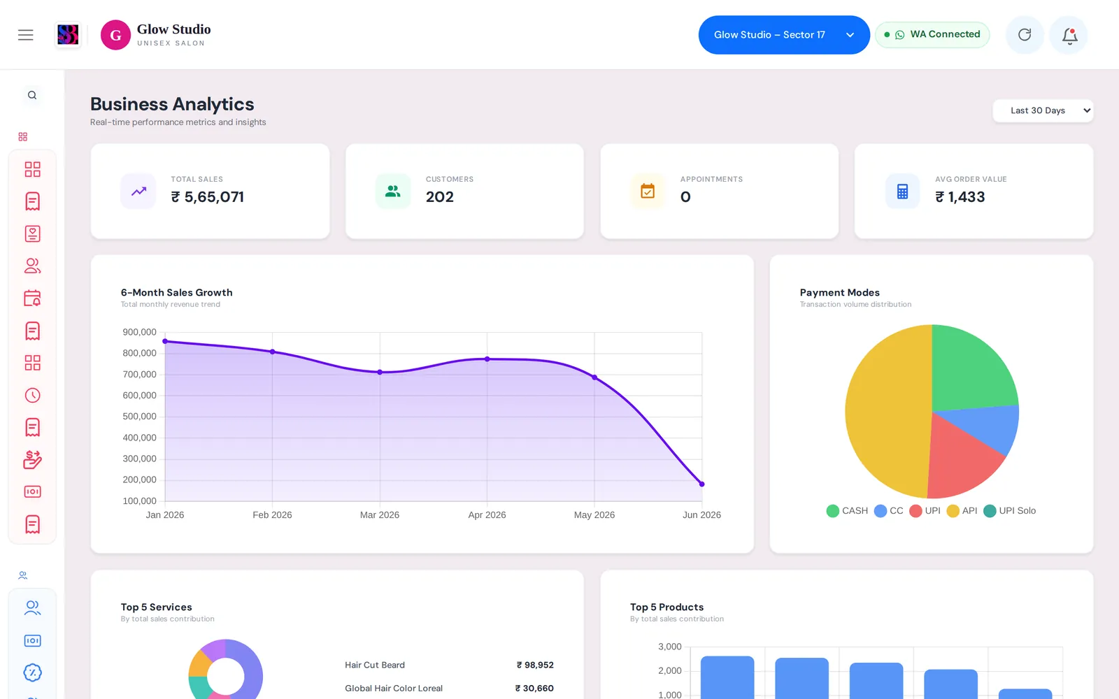 SalonBill Salon Management Software dashboard showing daily sales, appointments, and payment analytics