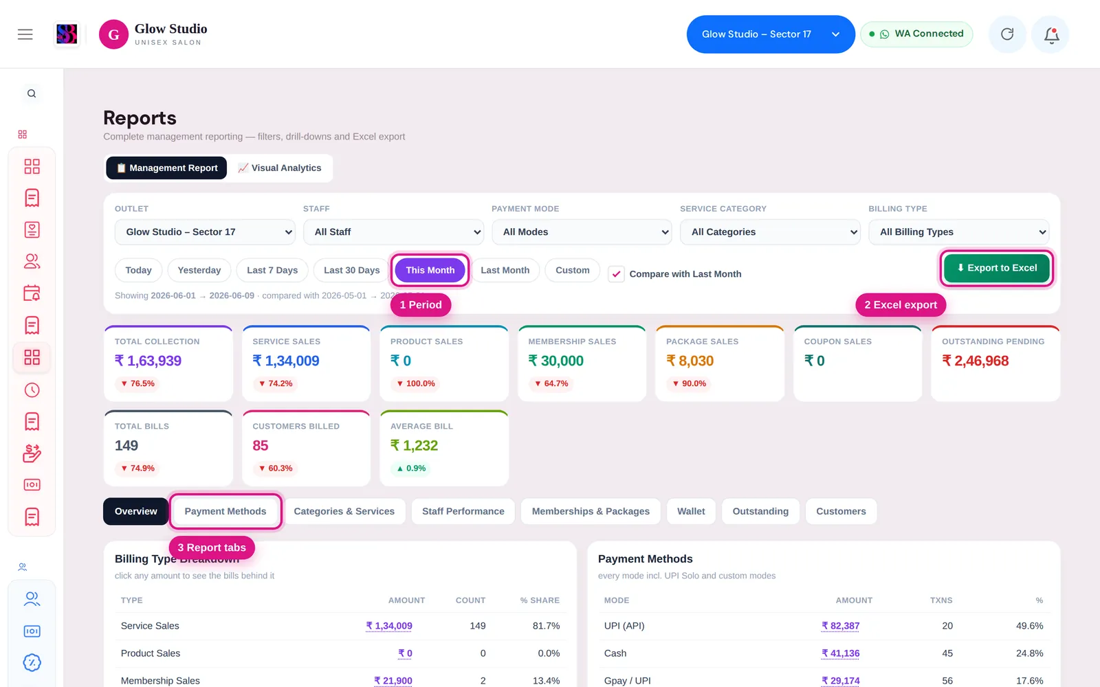 Multi-branch salon enterprise management dashboard with comparative branch analytics